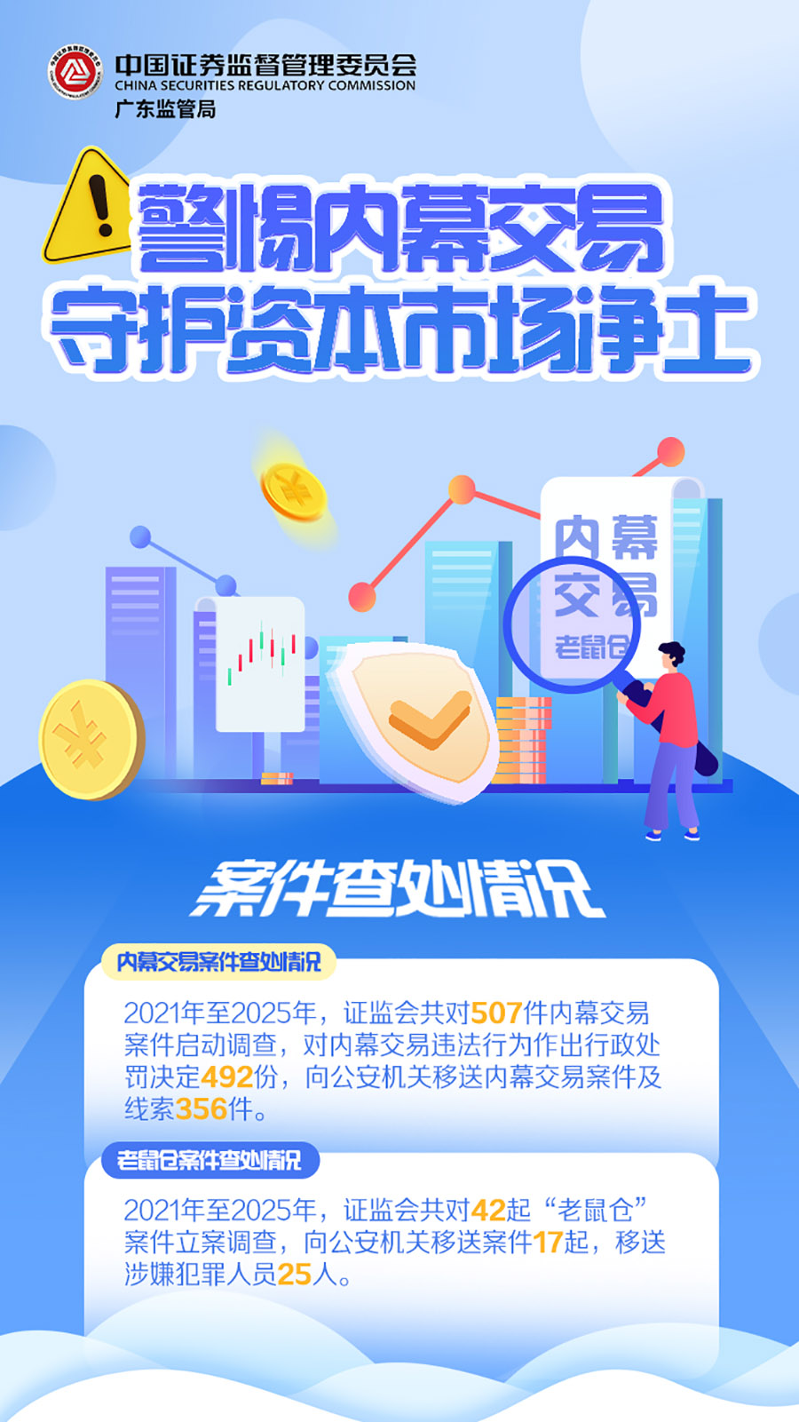 警惕内幕交易 守护资本市场净土(1) 拷贝.jpg